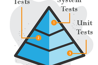 Unit test