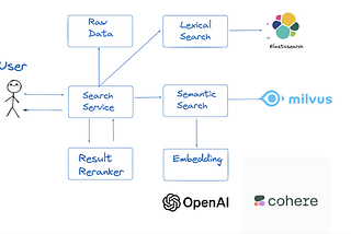 Elasticsearch is Dead, Long Live Lexical Search