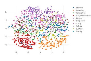 Word Embedding System