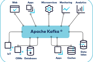 Kafka: Whitepaper Review 📊