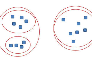 Unsupervised Learning and Data Clustering