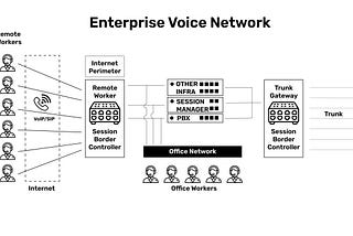 #6 — Remote Worker VoIP Security