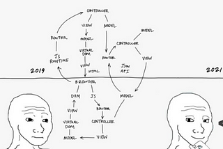 Htmx and F#