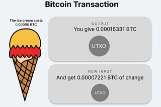 Upravljanje z bitcoin — UTXO za začetnike