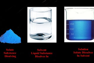 What Is the Difference Between Solute And Solvent?