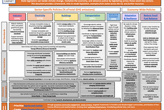 We created a toolkit for state legislators. Here’s why.