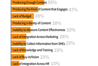 Decluttering The Content Strategy Conversation