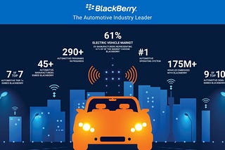 $BB BlackBerry: the Most Undervalued Tech Platform on Earth