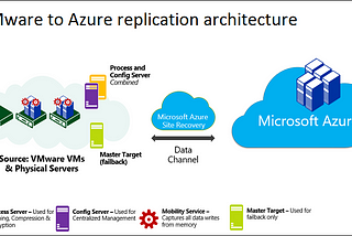 This Cloud is on Fire! Microsoft Azure Site Recovery EoP