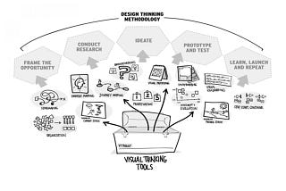The Missing Design Thinking in Current Performance Management Process