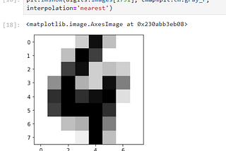 In today’s blog, we are going to analyze the digits data-set of the Sci-Kit learn library.