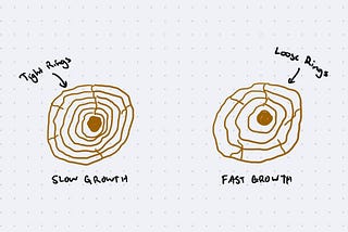 Slow growth, emotional residue, 10 Figma hacks, from idea to vibe coding