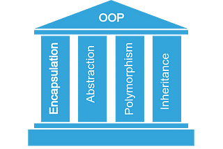 Object-Oriented Programming (for Beginners)