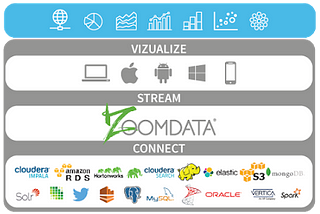 The BBBT Sessions: Zoomdata and The New Generation of BI Solutions