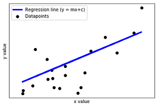 Difference between Model Parameter and Hyperparameter in ML: