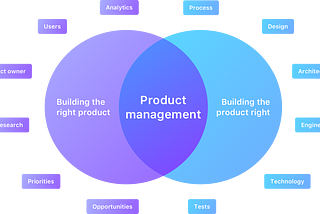 Products and Product Management