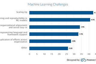 Why You Should Not Learn Machine Learning?