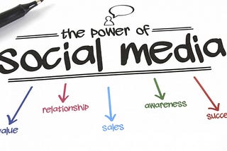 How to Effectively use Social Media for Marketing?