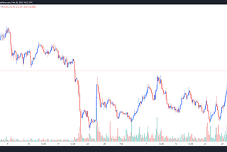 3 reasons why Waves price gained 100%+ in the last week