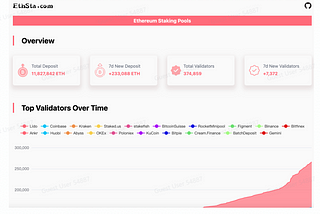 ChainInfo Launches EthSta to Provide Data services for ETH 2.0 Staking