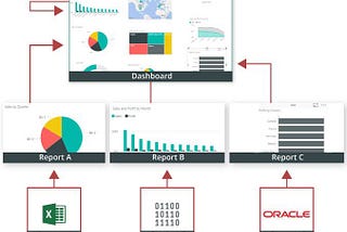 HOW TO CREATE A SIMPLE DASHBOARD IN POWER BI