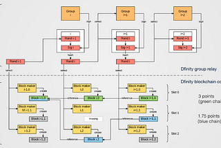 The Dfinity Consensus White Paper