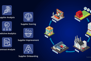 AI Supplier Management