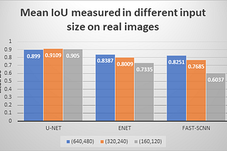 Deep Learning-based Semantic Segmentation in Simulation and Real-World for Autonomous Vehicles —…