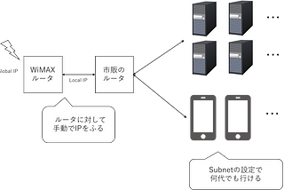 目黒区青葉台に引っ越した