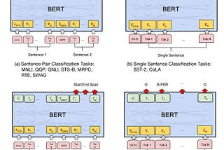 Key Feature extraction from classified summary of a Text file using BERT