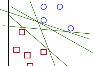 Support Vector Machines(SVM)