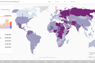 Visualising Finnish Arms Export Data: How Open Data can Benefit Society