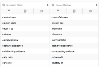 NLP and ML to Neutralize Human Error in Data