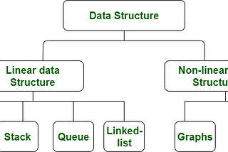 Heap Sort Algorithm