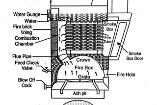 Cochran boiler