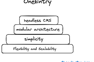 OneEntry a Headless CMS