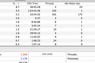 How to Troubleshoot Your Mac With Activity Monitor