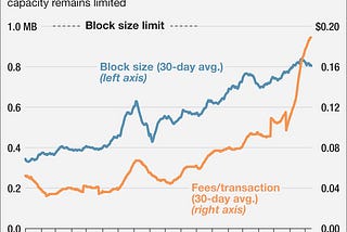 How Big Should Bitcoin Blocks Be? Depends on Your Values