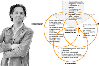 Potenciando el Futuro: Diagnosticando y Acompañando el Desarrollo de los Pilares del Cambio