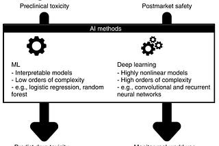 How can Data Science improve pharmacovigilance and pharmaceutical industry?