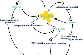 Why Africa Needs to Count on Open Banking & Open APIs