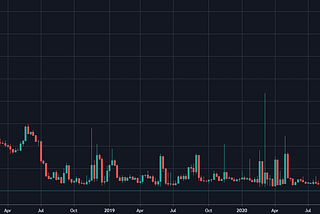 Ether hits 2020 high as Bitcoin tops $22K