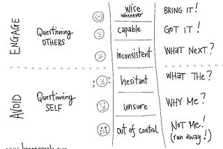 Where you at? What’s your attitude to facilitation?