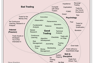 Find Your Niche by Developing Balanced and Individualized Trading Systems