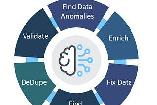 How 2024 looked in terms of trends with AI and CX