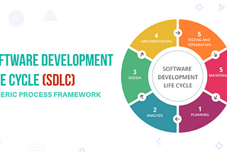 Software Development And Web Development Company In USA | Meerakics
