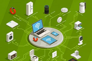 IoT and its future implications