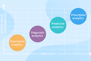 Types of Data Analysis: A comprehensive guide