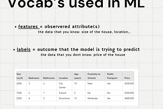 Machine Learning for Web Devs