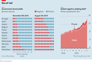 Financial Markets Look Ahead: Week of August 12, 2019